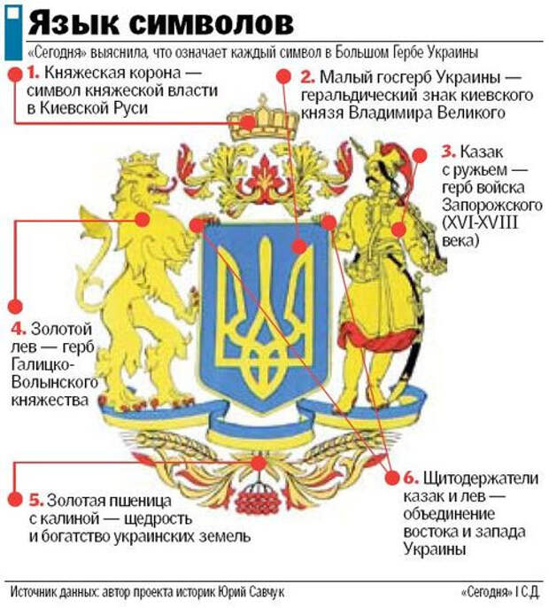 большой герб украины, расшифровка