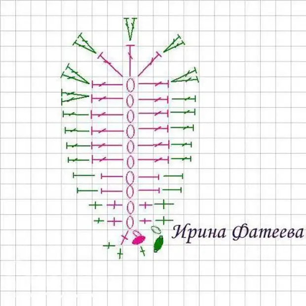 Листик схема. Схема лепесточков крючком. Схема вязания лепестков крючком. Схема вязания лепестка крючком. Лепесток цветка крючком со схемы.