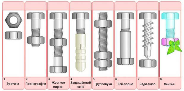 Новые обозначения в киноиндустрии