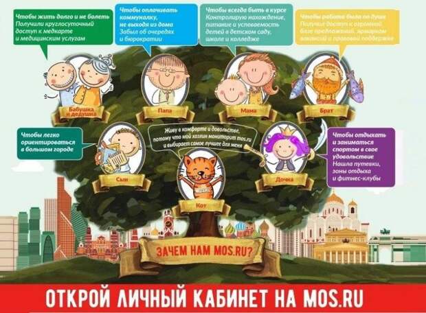 Актуальную информацию о коронавирусе можно найти на портале mos.ru / Фото: mos.ru