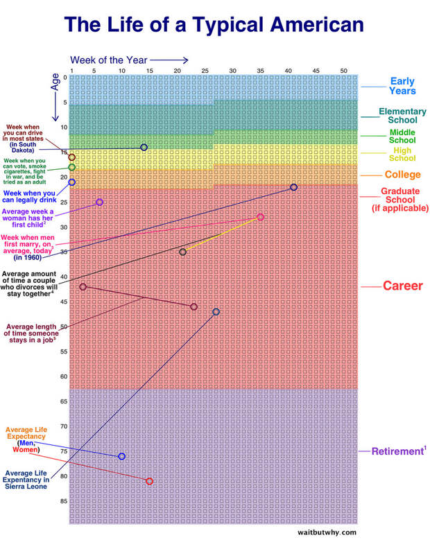 The relationship between time, money, and happiness