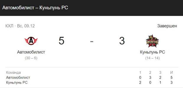 Прогноз на матч КХЛ АК Барс – Автомобилист 17.12 4