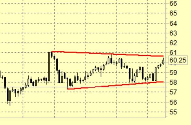 Мысли по рынку Мысли по рынку
