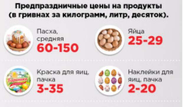 Сколько грамм в 1 изюме. Сколько калорий в куличе пасхальном с изюмом. сколько грамм 1 куличе с изюмом. куличи изюм замочить в апельсиновом соке.
