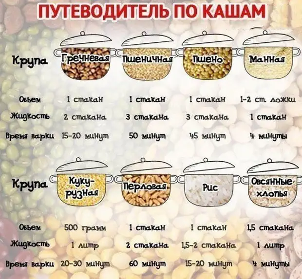 20 шпаргалок от шеф-поваров, которые облегчат вам жизнь
