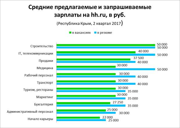 Куратор проекта зарплата