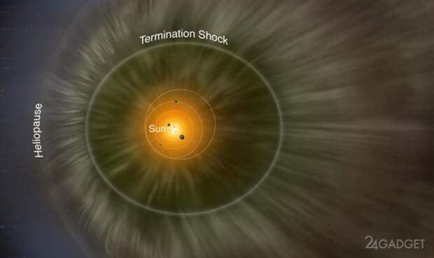 Составлена первая трехмерная карта гелиосферы Солнца (2 фото + видео)