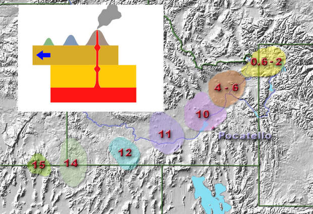 Как движется Йеллоустоунская "горячая точка" магматизма: цифры - миллионы лет 