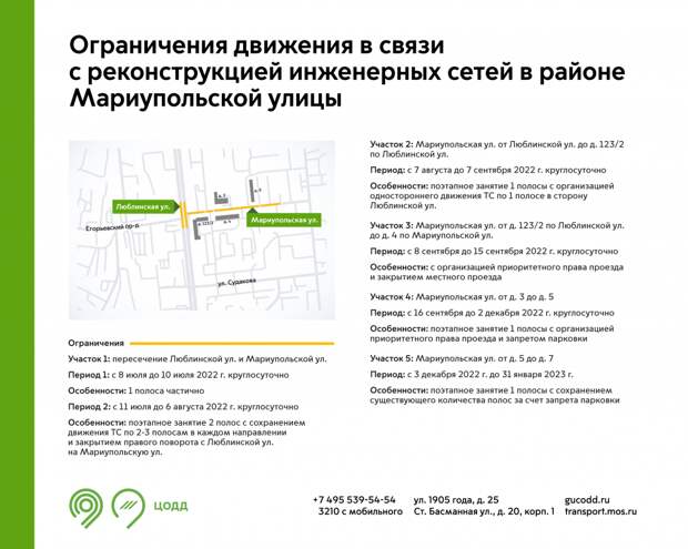 Инфографика / ЦОДД
