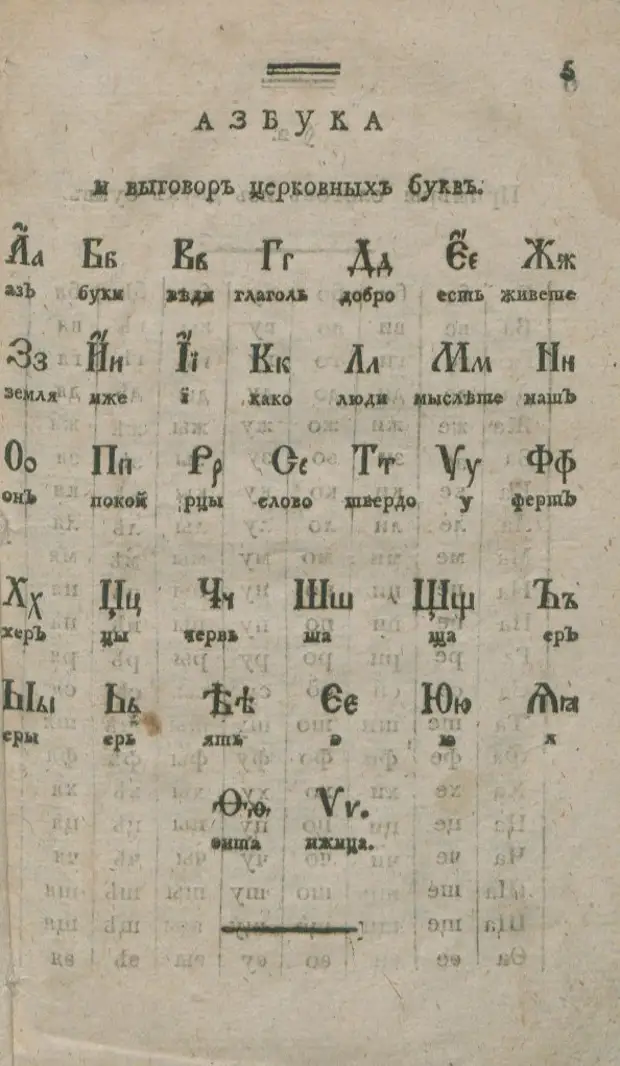 Самый 1 русский алфавит. Церковные буквы. Азбука 19 века.