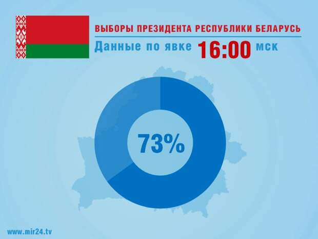 В белорусских больницах организовали закрытые избирательные участки на выборах президента