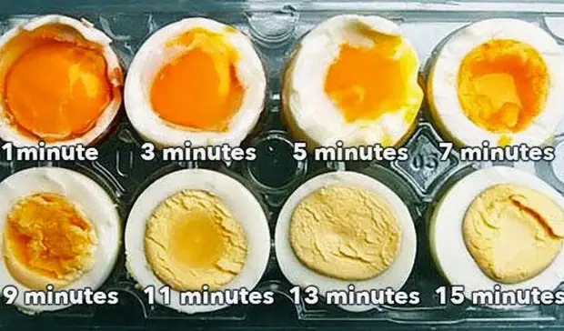 Тонкости и хитрости варки яиц: не слишком жидко, не слишком сухо
