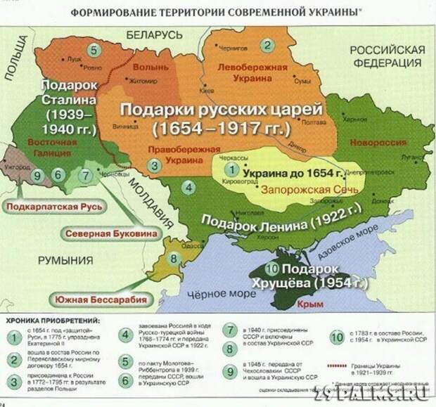 Западенцы это не славяне....