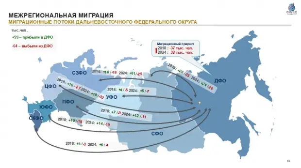 Внутренних миграций населения россии
