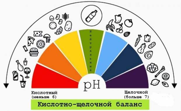 chto-takoe-zakislenie-i-oshelachivanie-organizma-krovi-mochi-priznaki-simptomi