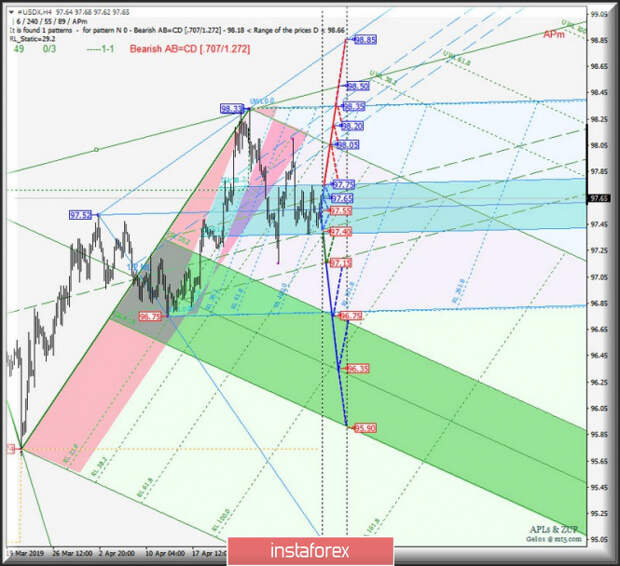 Движение вариант развития. 10. Альтернативные перестройке пути развития ссср. Равномерное движение физика 9 класс. Движение вариант развития.