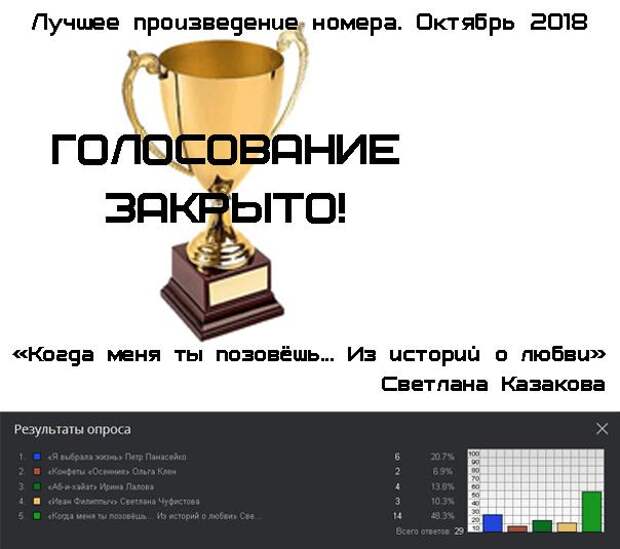 Номер произведения. Голосование закрыто. Голосование закрыто итоги. Закрытое голосование.