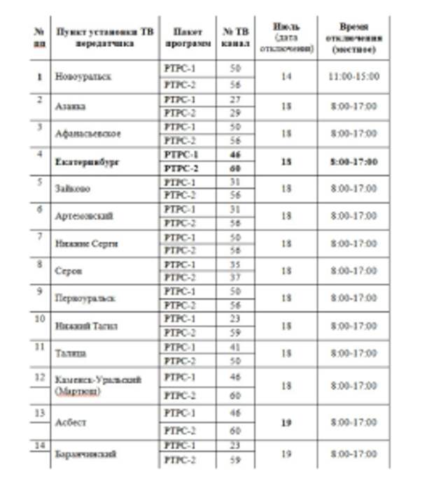 В Свердловской области отключат телевещание