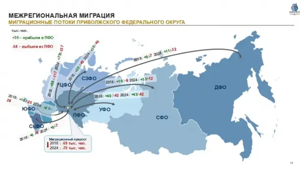 Внутренние миграционные потоки в россии. Карта внутренней миграции России. Карта миграции в России 2022. Межрегиональная миграция это. Миграция внутри России карта.