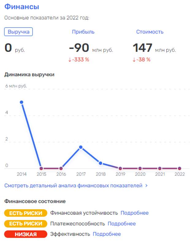 ЗПИФ-паф: где лежат деньги олигарха Андрея Березина