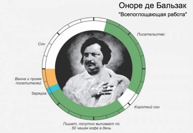 Режим дня знаменитых людей. Очень познавательно! (15 инфографик) Режим дня знаменитых людей. Очень познавательно! (15 инфографик)