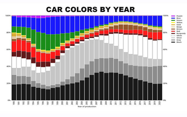 Черно-белый мир: цветные машины плохо продаются