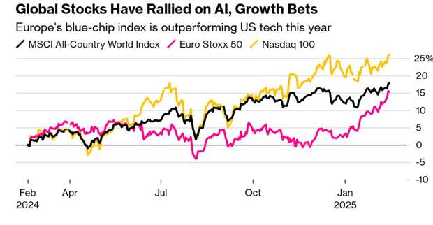 Инвесторы потеряли страх. Аппетит к риску на самом высоком уровне за последние 15 лет