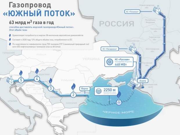 Северный газотранспортный коридор