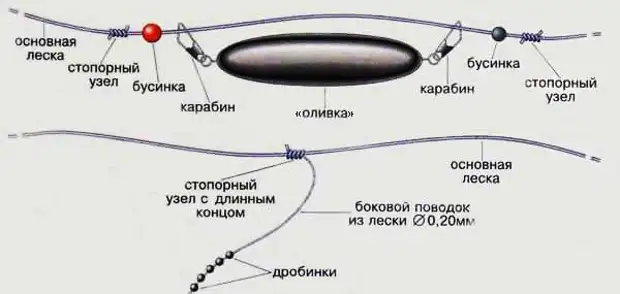 Сборка спиннинга для начинающих схемы с подробным описанием