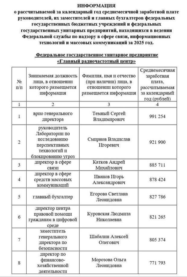 Миллион на блокировки: сколько зарабатывает руководство...