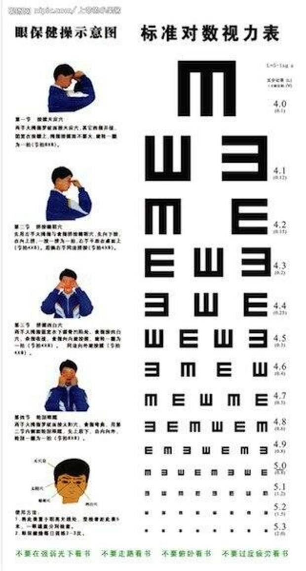 Таблица для проверки зрения у китайцев