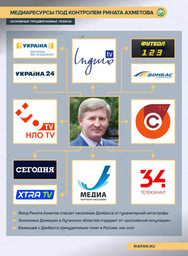 Информационная война против России и Донбасса: как работают украинские «фабрики троллей»
