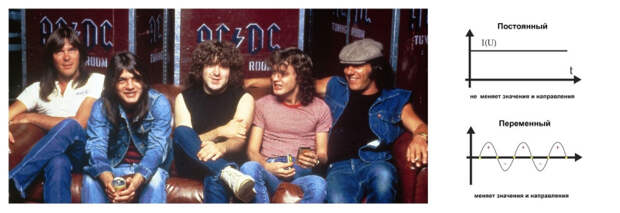 AC/DC