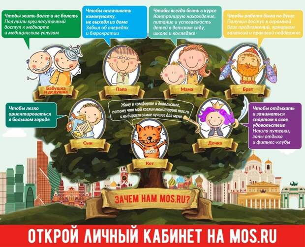 Вся актуальная информация по коронавирусу доступна на портале mos.ru. Фото: mos.ru