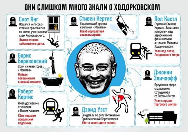 Кольцо смерти вокруг Ходорковского 