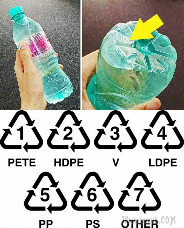 Про так называемый пищевой пластик