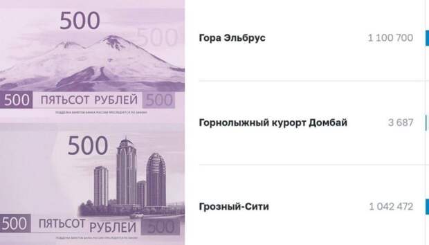 Банк России отменил голосование по выбору символов для новой банкноты 500  рублей