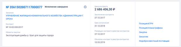ПРИСМОТР ЗА ДАМБОЙ "ПОДЕШЕВЕЛ" ЗА ГОД НА МИЛЛИОН РУБЛЕЙ//ZAKUPKI.GOV.RU