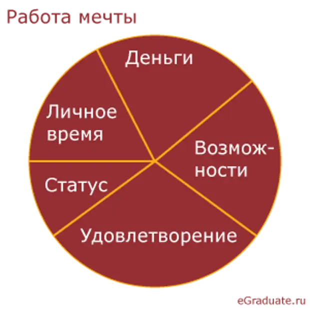 Личное время 2. Работа мечты. Работа моей мечты. Работа мечты картинки. Вакансия мечты.