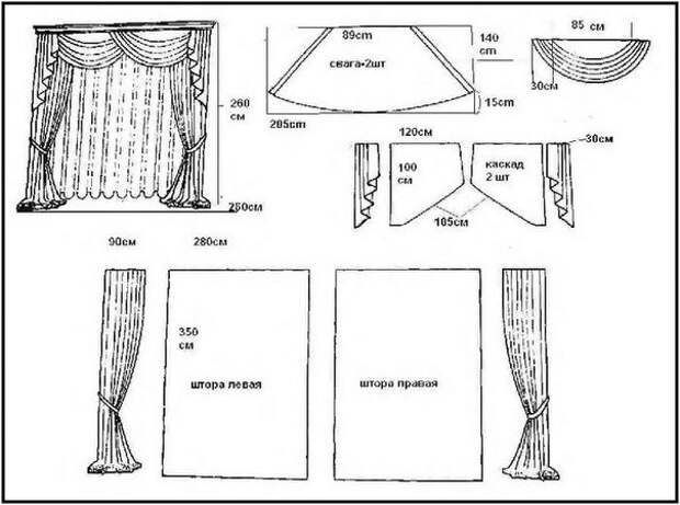 Сшить шторы своими руками в зал