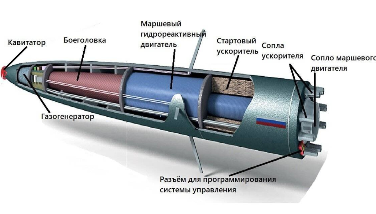 Рисунок Рособоронэкспорт