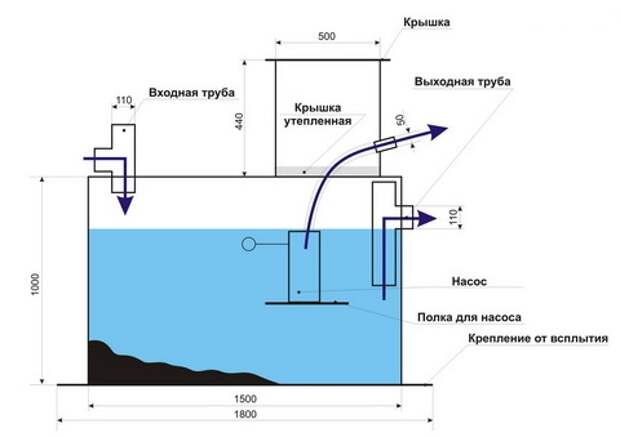 Услуги сантехника в Москве и Московской области