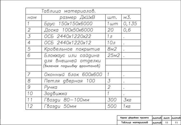 20 классных схем и чертежей всего подряд для самых умелых рук