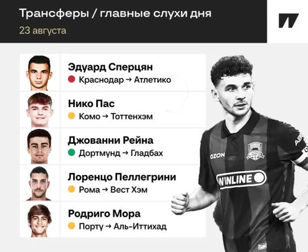 Сперцяна отправляют в «Атлетико», «Тоттенхэм» хочет Нико Паса. Главные инсайды дня