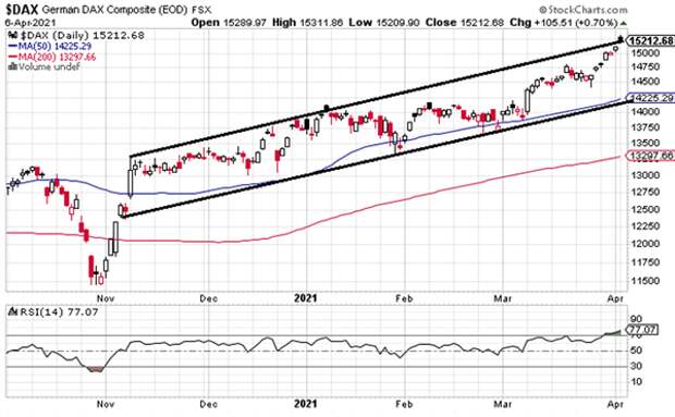 DAX