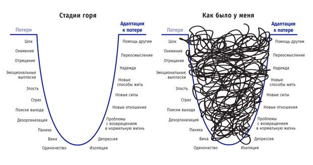 Как мы реагируем на крушение привычного мира? Отрывок из книги о психологических кризисах