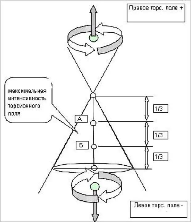 Лампа суржина схема