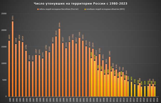 Число утонувших в России.png Число утонувших в России.png