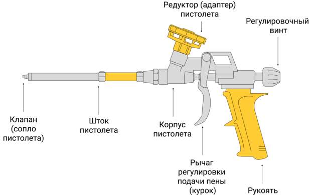 Пример схемы пистолета