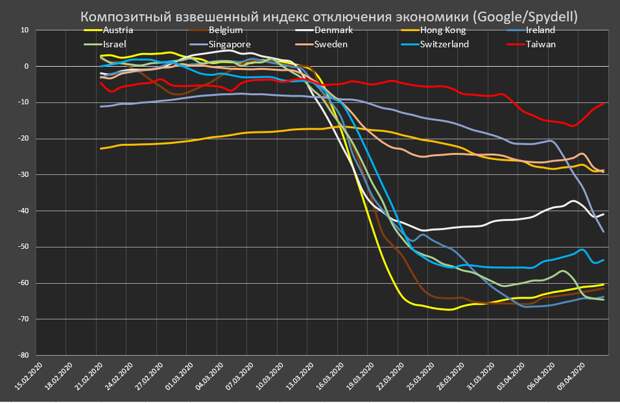 Масштаб отключения экономики планеты Земля